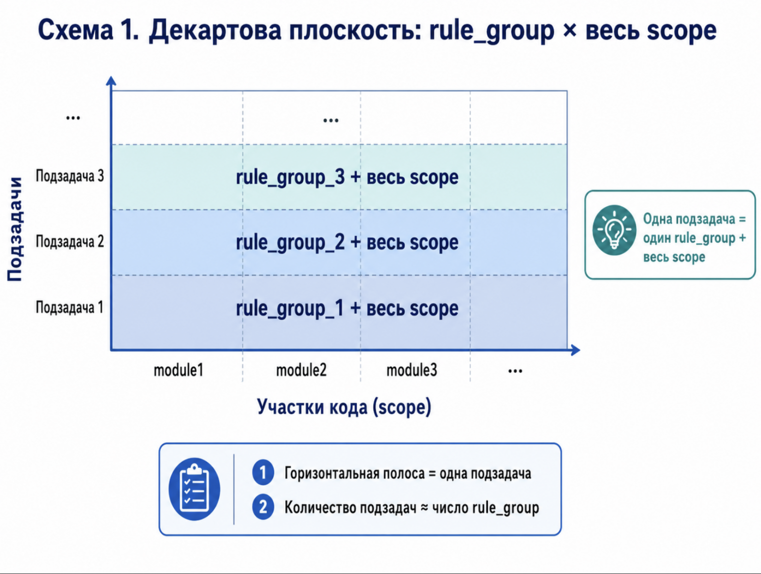 Опыт использования субагентов в AI‑агенте для IDE: что реально работает на больших задачах, а что нет - 6